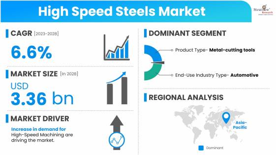 High-Speed-Steels-Market-Dynamics